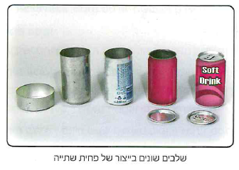 (בספר תמונה, היעזר במנחה)